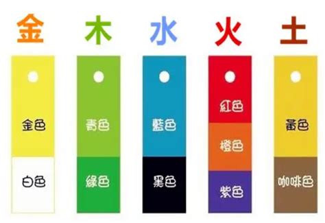 八字五行顏色|【八字幸運色查詢】八字命理大公開，找出屬於你的幸運色彩！